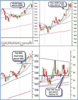 sox-vix-ndx-djta.png