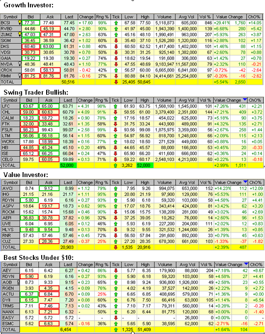 Gift Horse Stock Selections