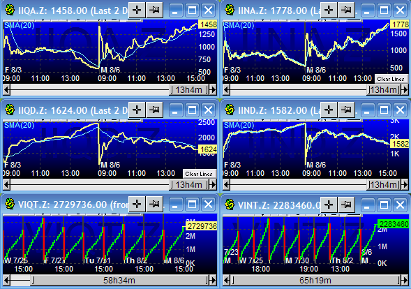 market-internals.png