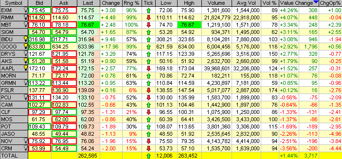 Gorilla Stocks