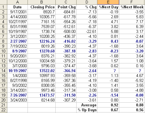 Dow Jones