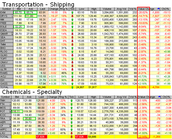 Indexes