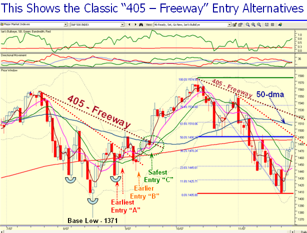 405 chart