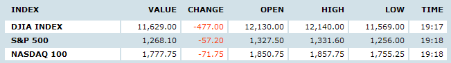 futures