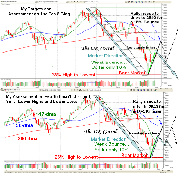 Reading Tea Leaves Chart