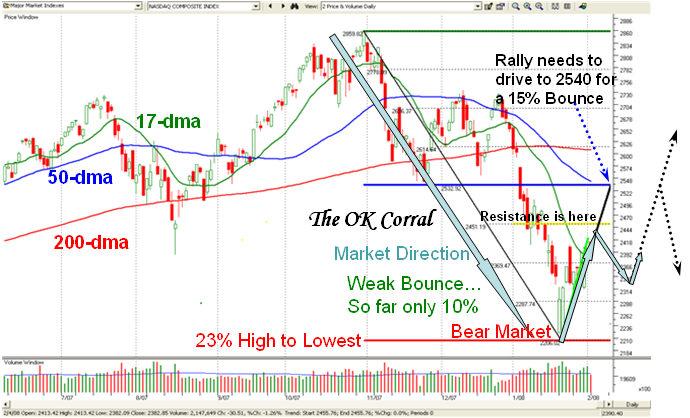 nasdaq