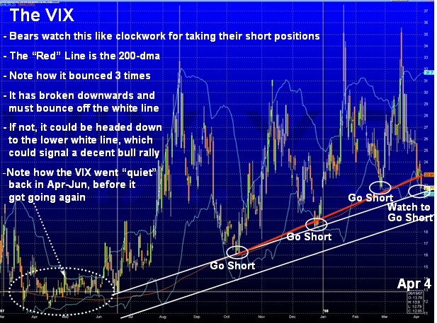 vix