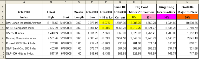 indexes