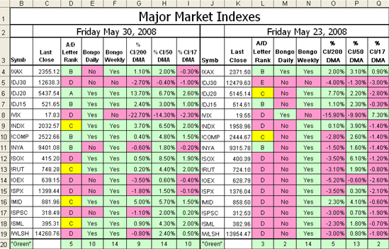 markets