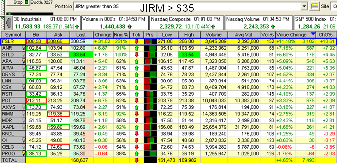 jirm 2