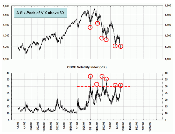 vix