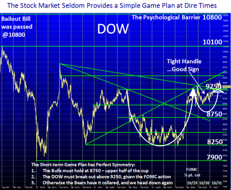 dow