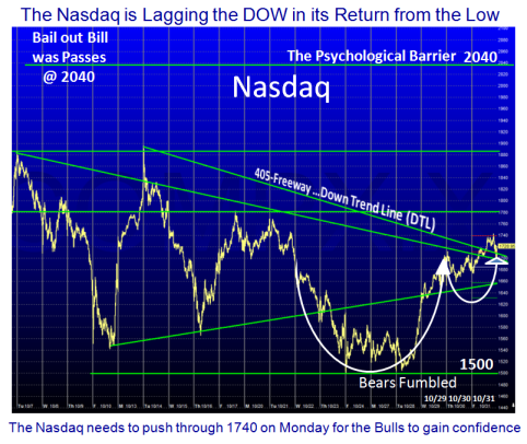 nasdaq