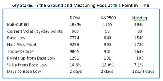 stats