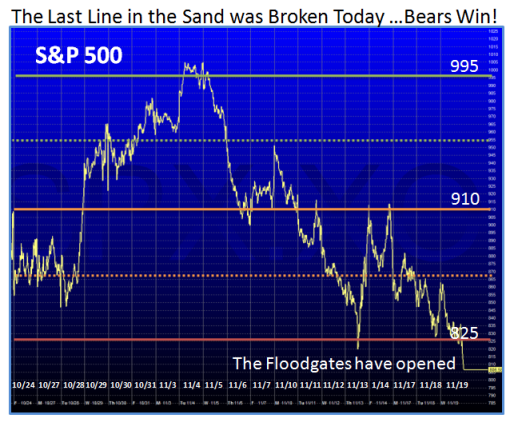 chart 2