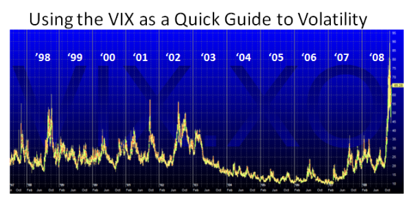 vix