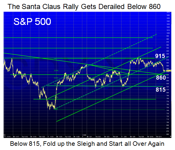 lost chart