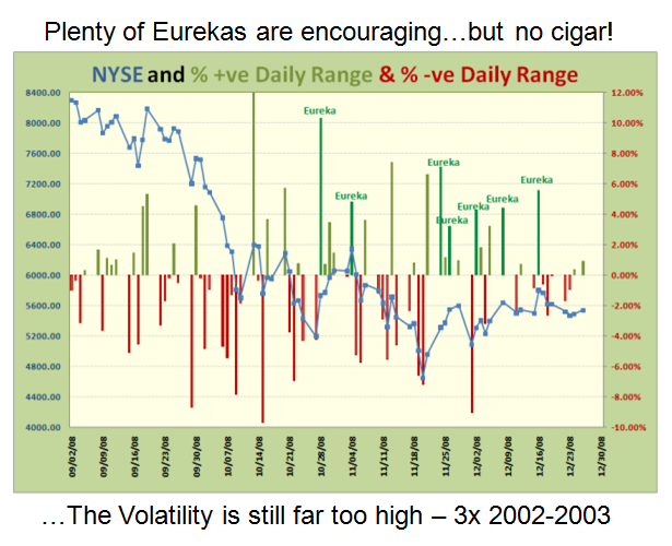 eurekas