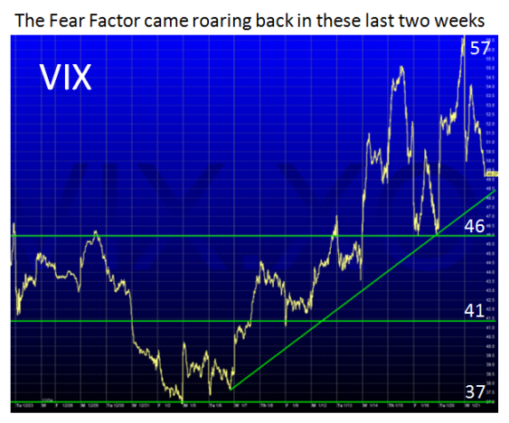 vix