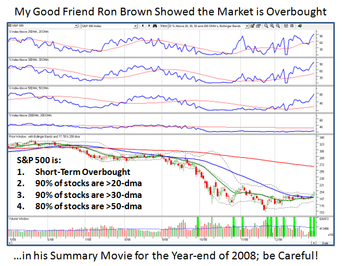 overbought