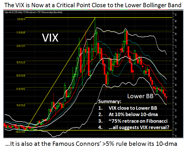 blach chart