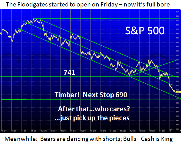 S&P 500