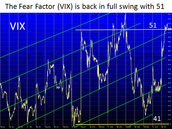 vix