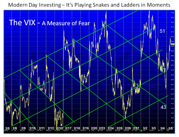 vix