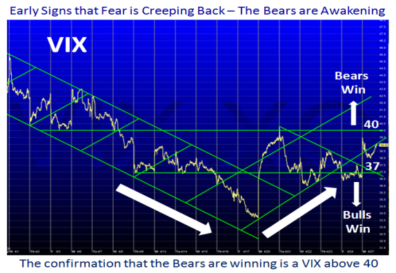 vix