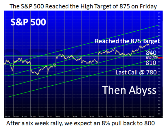 S&P