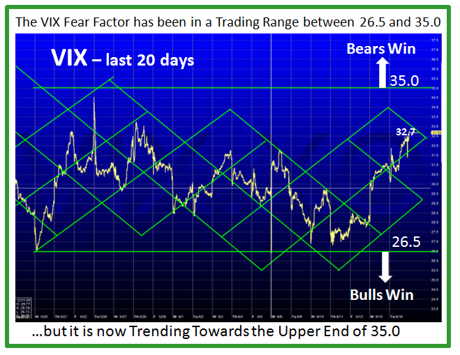 vix 20 days