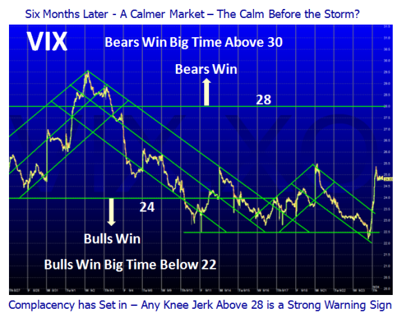 VIX 6