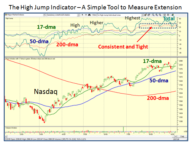 nasdaq