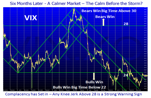 vix