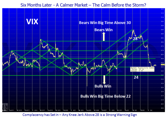 vix