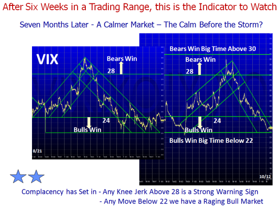 VIX