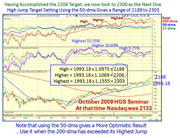 nasdaq