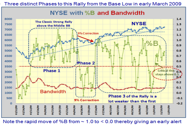 nyse