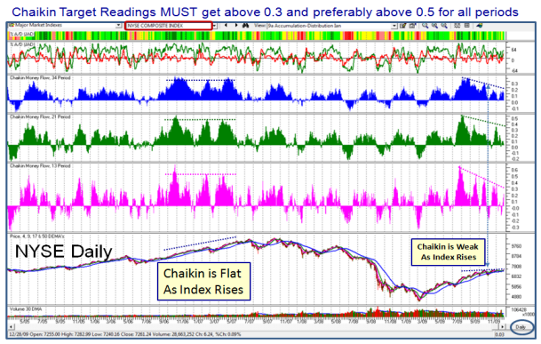 nyse daily