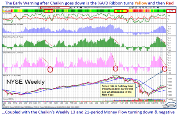 nyse weekly