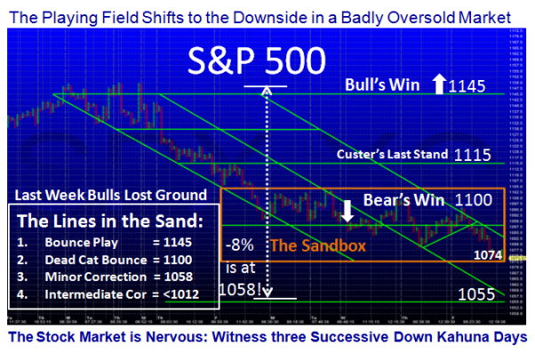 sandbox