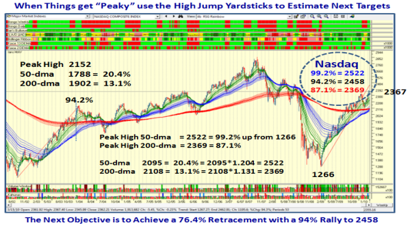 nasdaq