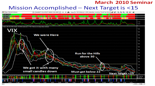 vix