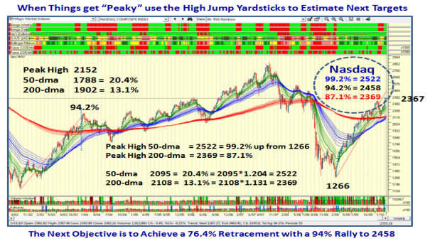 nasdaq