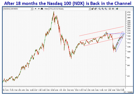 ndx