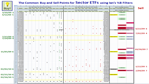 etfs