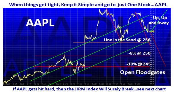 aapl