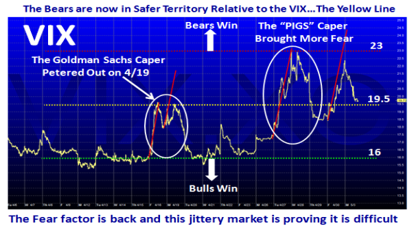 vix