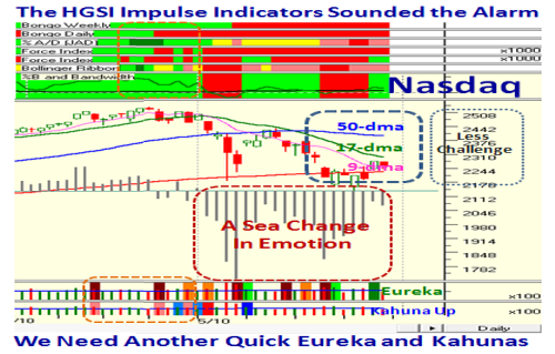 Signposts Nasdaq