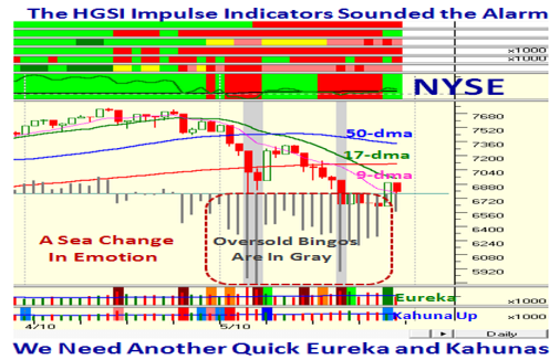 NYSE Last